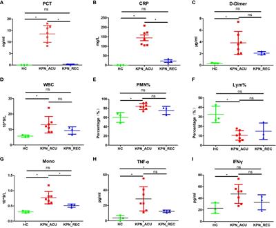 Dynamic immune status analysis of peripheral blood mononuclear cells in patients with Klebsiella pneumoniae bloodstream infection sepsis using single-cell RNA sequencing